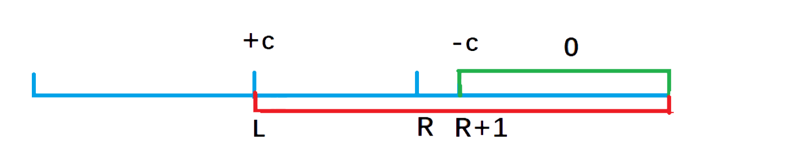 b[l] + c的原因
